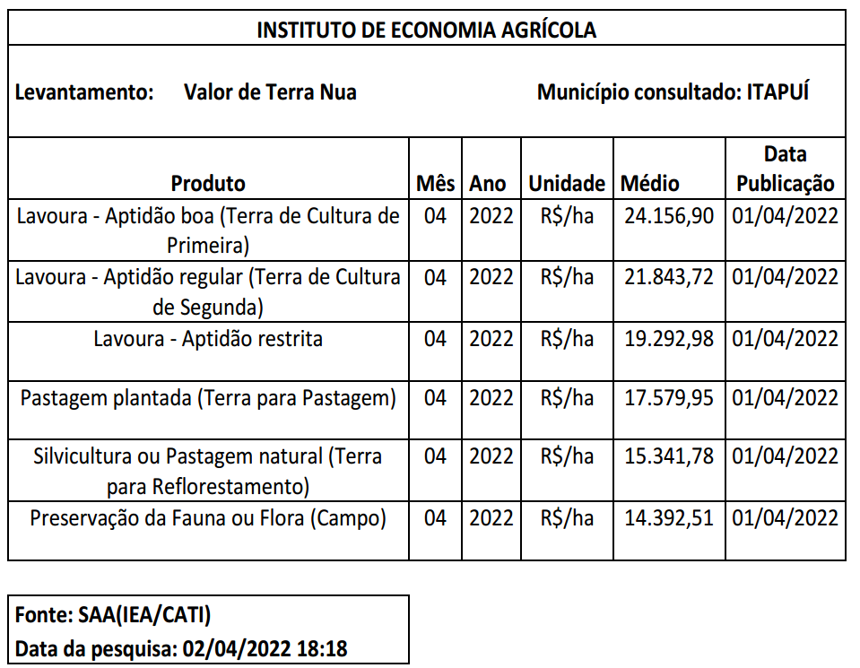 TABELA